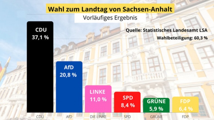 Landtagswahl